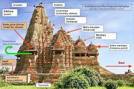 Indian Vastushastra, Cave and Temple Architecture